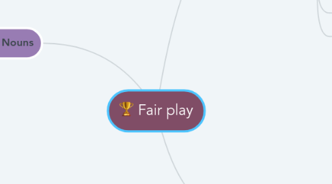 Mind Map: Fair play