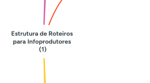 Mind Map: Estrutura de Roteiros para Infoprodutores (1)