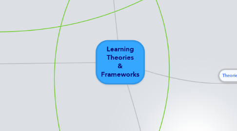 Mind Map: Learning Theories & Frameworks