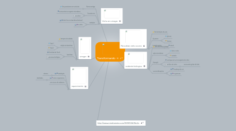 Mind Map: Transformando