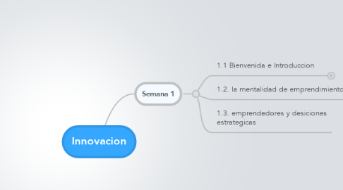 Mind Map: Innovacion