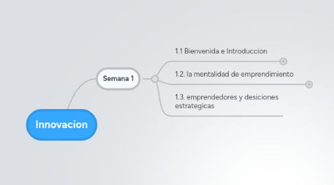 Mind Map: Innovacion