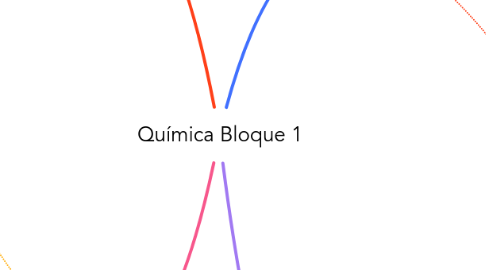 Mind Map: Química Bloque 1