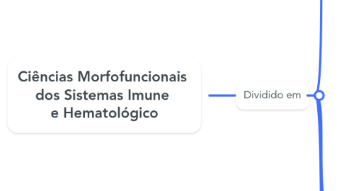Mind Map: Ciências Morfofuncionais dos Sistemas Imune e Hematológico