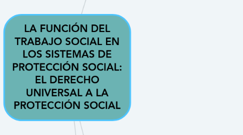 Mind Map: LA FUNCIÓN DEL TRABAJO SOCIAL EN LOS SISTEMAS DE PROTECCIÓN SOCIAL: EL DERECHO UNIVERSAL A LA PROTECCIÓN SOCIAL
