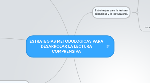 Mind Map: ESTRATEGIAS METODOLOGICAS PARA DESARROLAR LA LECTURA COMPRENSIVA