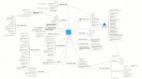 Mind Map: ICT CPD: Fit for Purpose?