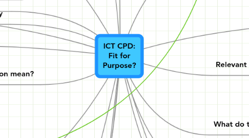 Mind Map: ICT CPD: Fit for Purpose?