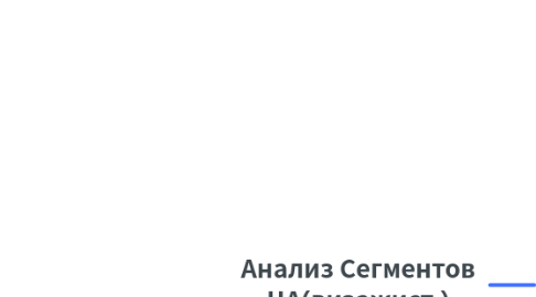 Mind Map: Анализ Сегментов ЦА(визажист )