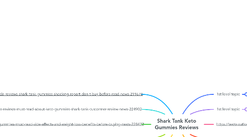 Mind Map: Shark Tank Keto Gummies Reviews