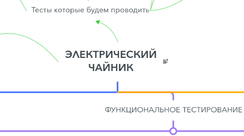 Mind Map: ЭЛЕКТРИЧЕСКИЙ ЧАЙНИК