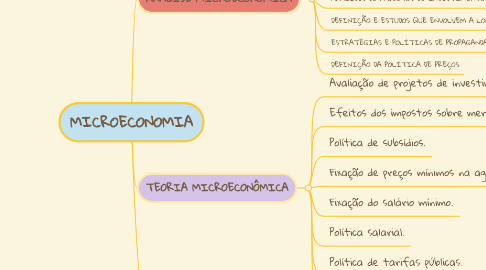 Mind Map: MICROECONOMIA