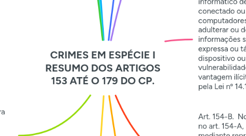 Mind Map: CRIMES EM ESPÉCIE I RESUMO DOS ARTIGOS 153 ATÉ O 179 DO CP.
