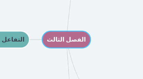 Mind Map: الفصل الثالث