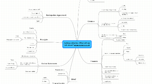 Mind Map: Collaborative law. What will we talk about? www.mogers.co.uk