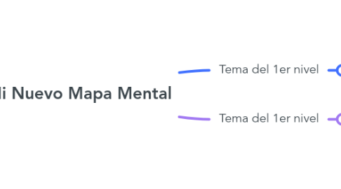 Mind Map: Mi Nuevo Mapa Mental