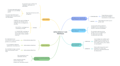 Mind Map: INTELIGENCIA Y CAP. MENTALES