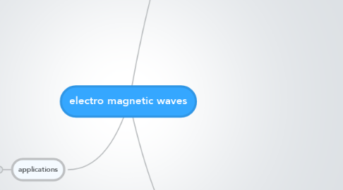 Mind Map: electro magnetic waves