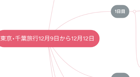 Mind Map: 東京•千葉旅行12月9日から12月12日