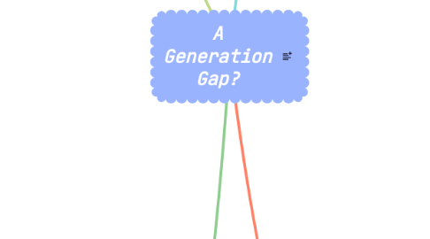 Mind Map: A Generation Gap?