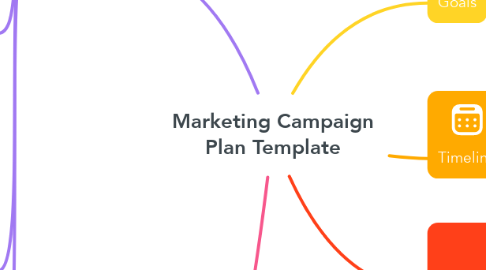 Mind Map: Marketing Campaign Plan Template