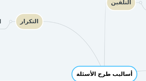 Mind Map: أساليب طرح الأسئلة