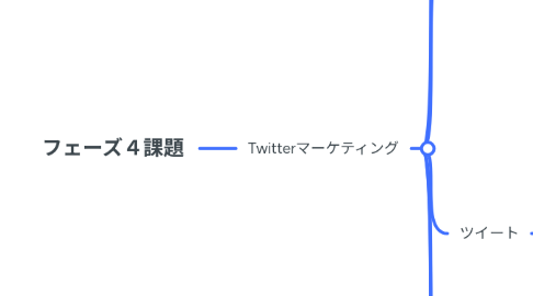 Mind Map: フェーズ4課題