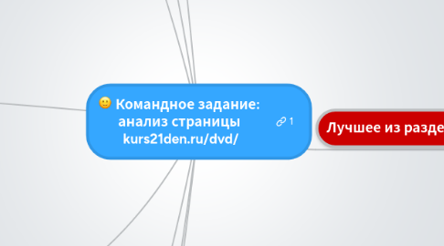 Mind Map: Командное задание: анализ страницы kurs21den.ru/dvd/