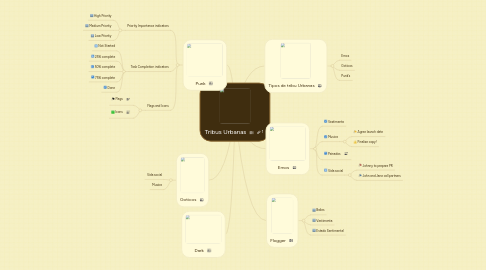 Mind Map: Tribus Urbanas