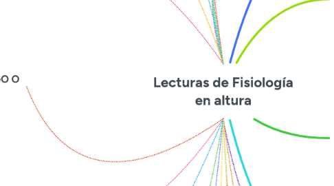Mind Map: Lecturas de Fisiología en altura