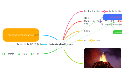 Mind Map: luisaisabellopes