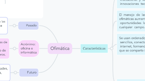 Mind Map: Ofimática