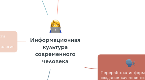 Mind Map: Информационная культура современного человека