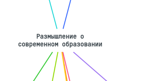 Mind Map: Размышление о современном образовании