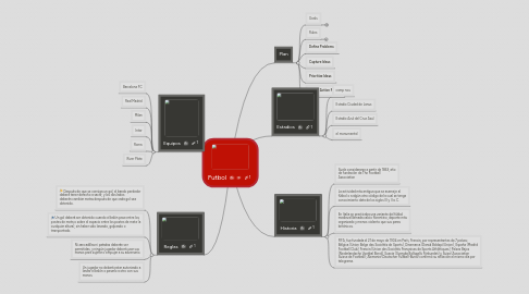 Mind Map: Futbol