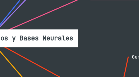 Mind Map: Cognición Social: Conceptos y Bases Neurales