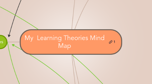 Mind Map: My Learning Theories Mind Map