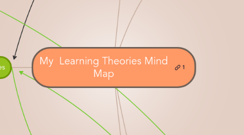 Mind Map: My  Learning Theories Mind Map