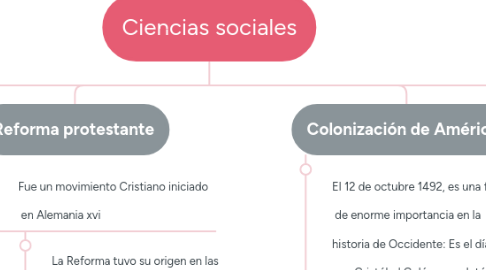 Mind Map: Ciencias sociales