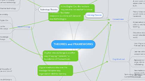 Mind Map: THEORIES and FRAMEWORKS