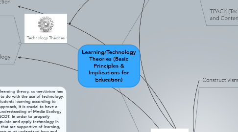 Mind Map: Learning/Technology Theories (Basic Principles & Implications for Education)