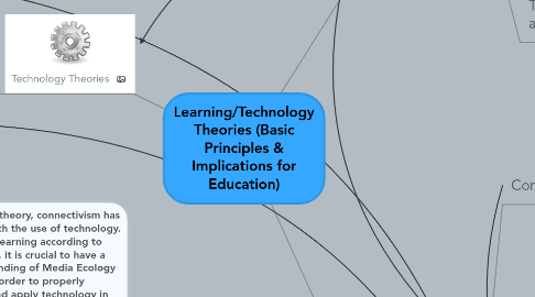 Mind Map: Learning/Technology Theories (Basic Principles & Implications for Education)