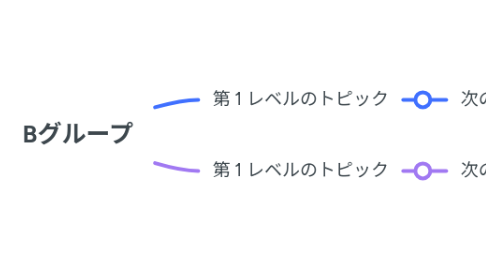 Mind Map: Bグループ