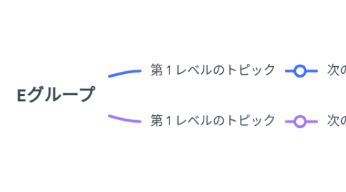 Mind Map: Eグループ