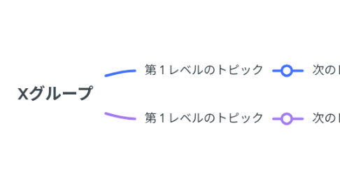 Mind Map: Xグループ