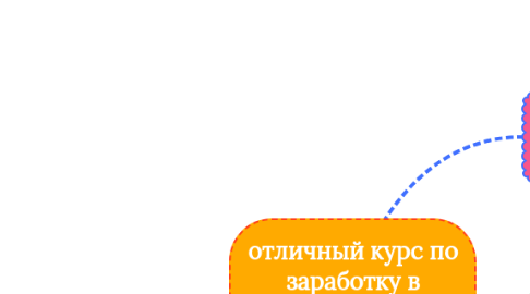 Mind Map: отличный курс по заработку в интернете!!!