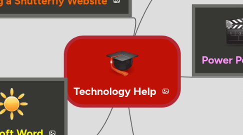 Mind Map: Technology Help