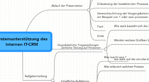 Mind Map: Systemunterstützung des internen IT-CRM