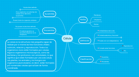 Mind Map: Célula