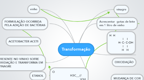 Mind Map: Transformação